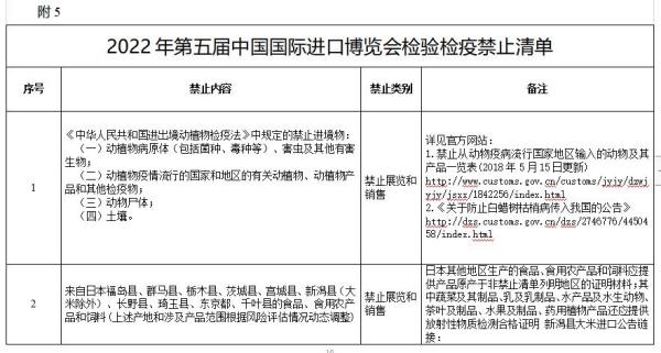 进博会检验检疫禁止清单