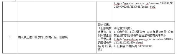进博会检验检疫禁止清单