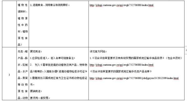 进博会检验检疫限制清单