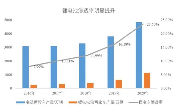 电动车锂离子电池国家标准是什么？