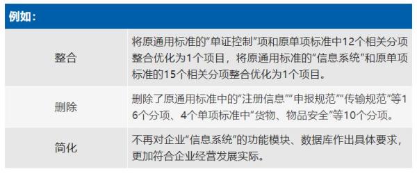 海关AEO高级认证企业最新标准！（附详细修订解读）