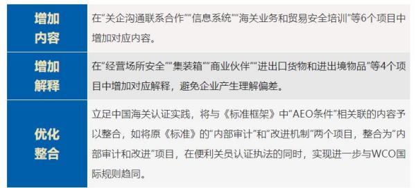 海关AEO高级认证企业最新标准！（附详细修订解读）