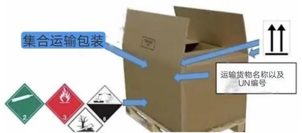 危险品运输包装有什么包装标准？如何报关？