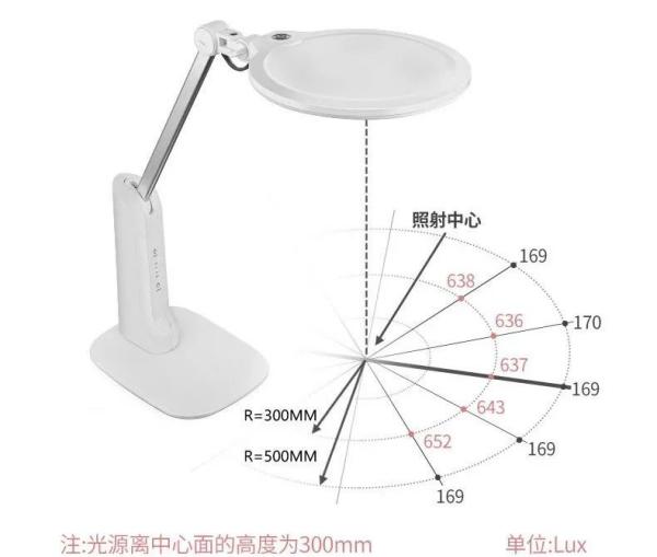 进口台灯认证及规范要求有哪些