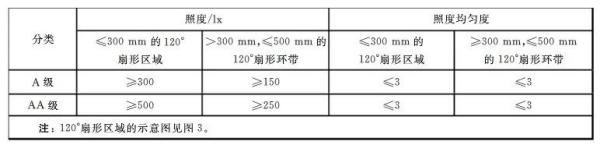 进口台灯认证及规范要求有哪些