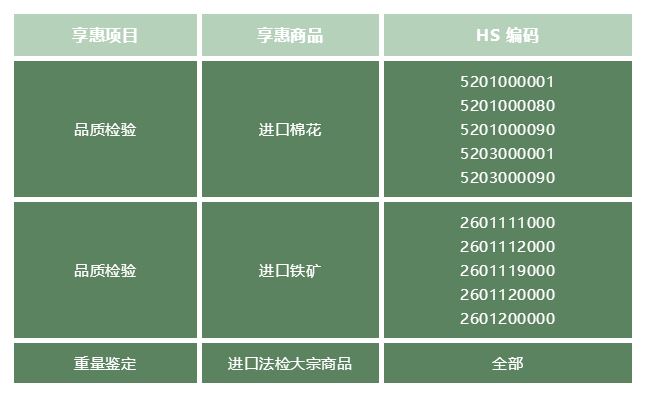 进口原油、铁矿等大宗商品如何通关？需要办哪些手续？