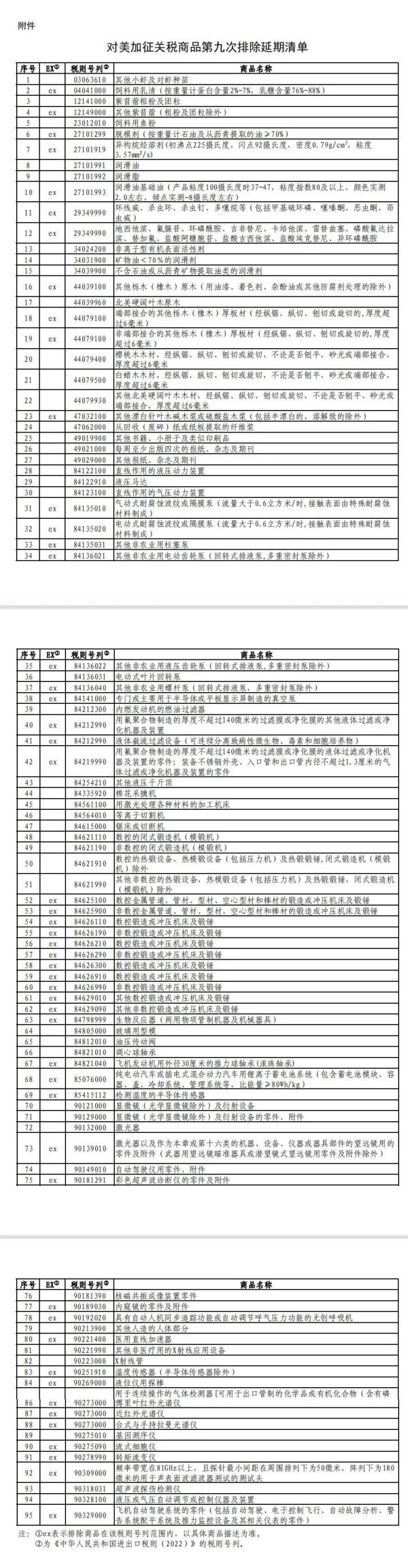 12月1日生效！国务院公布对美加征关税商品第九次排除延期清单