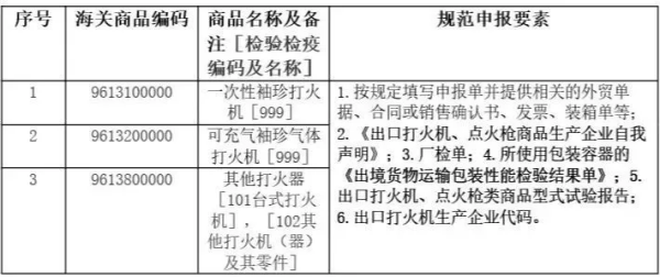 出口打火机报关流程及注意事项