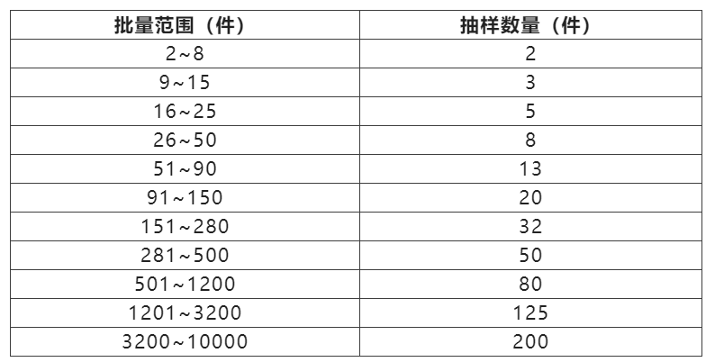 移动电源抽样检测