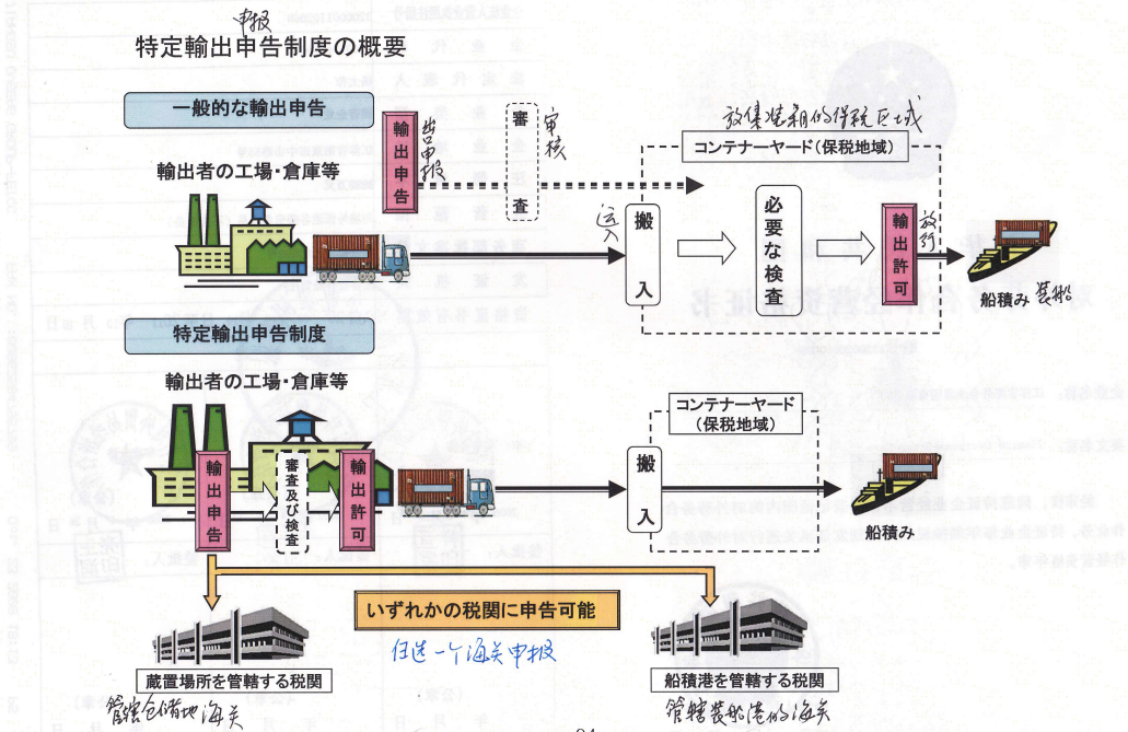 日本出口货物流程图