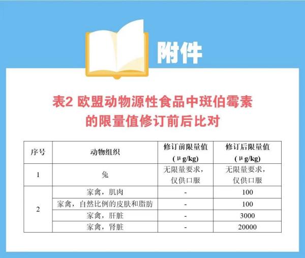 欧盟修订食品中有害元素标准，请各出口企业注意！