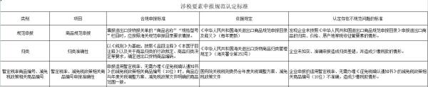 《海关高级认证企业标准》涉税要素申报规范认定新标准！