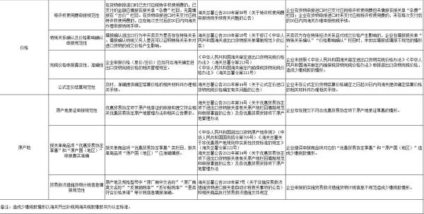 《海关高级认证企业标准》涉税要素申报规范认定新标准