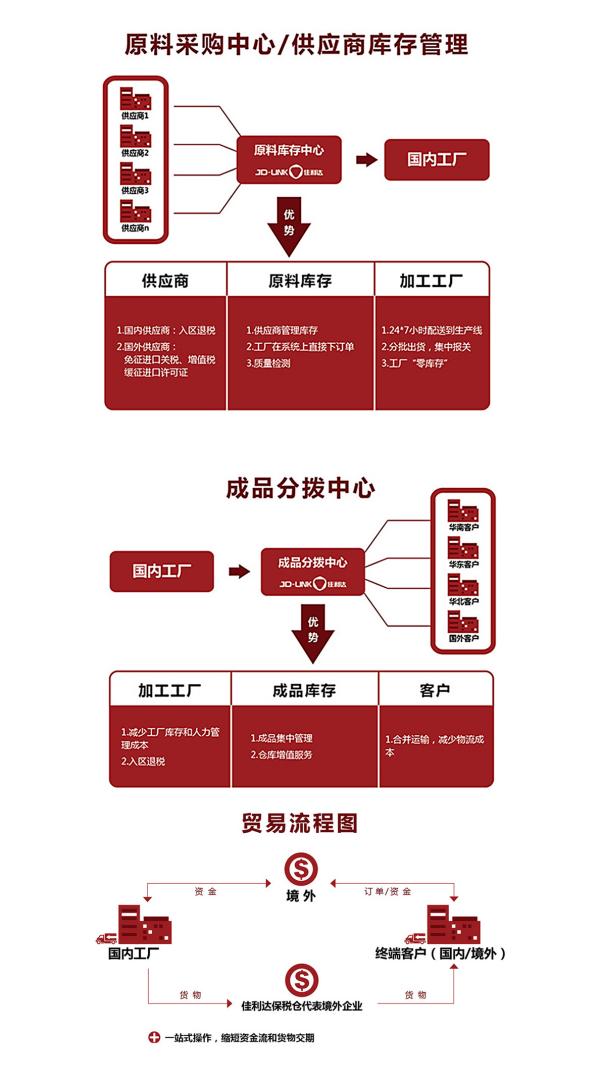 电子信息制造业物流收费标准是什么？物流模式是怎样的？