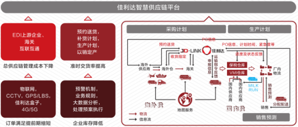 电子信息制造业物流收费标准是什么？物流模式是怎样的？