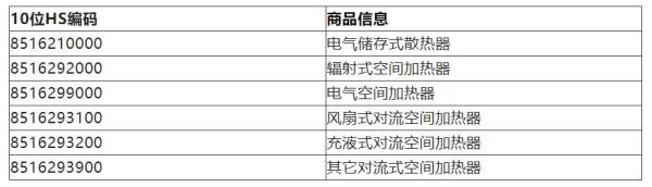 电暖器出口欧洲报关流程及所需资质