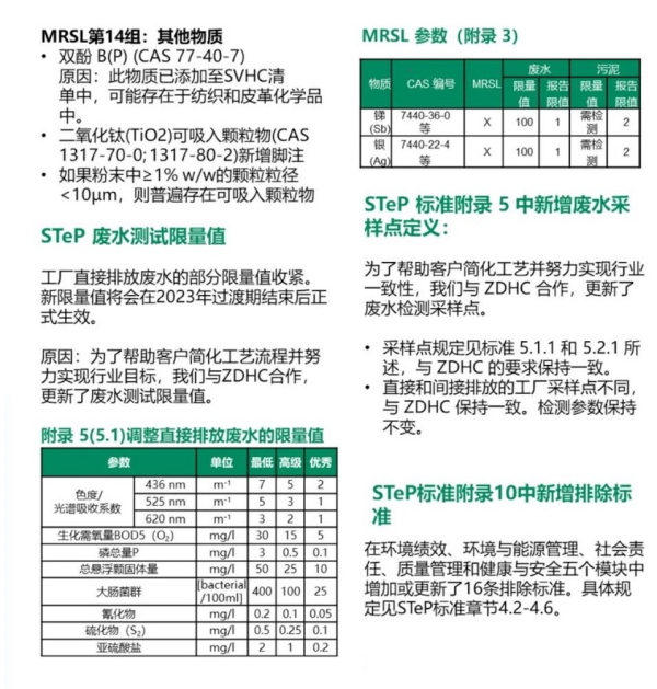 2022年纺织品出口新规定已正式生效！