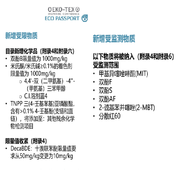 2022年纺织品出口新规定已正式生效！