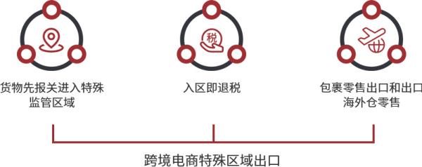 跨境电商物流价格收费标准是什么？如何确定？