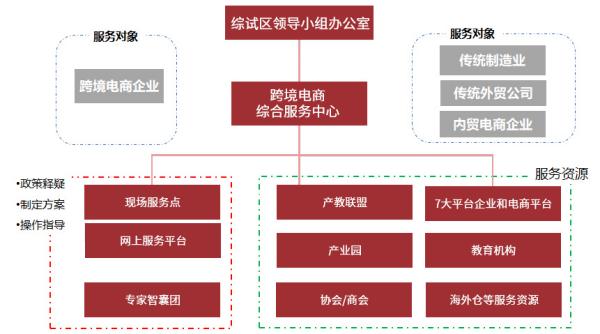 跨境电商物流价格收费标准是什么？如何确定？