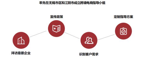 跨境电商物流价格收费标准是什么？如何确定？