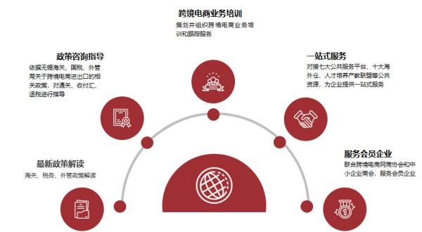 跨境电商物流价格收费标准是什么？如何确定？