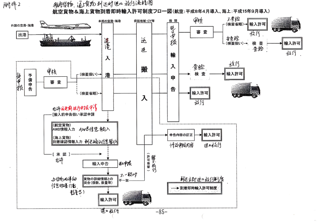 日本进口放行流程图
