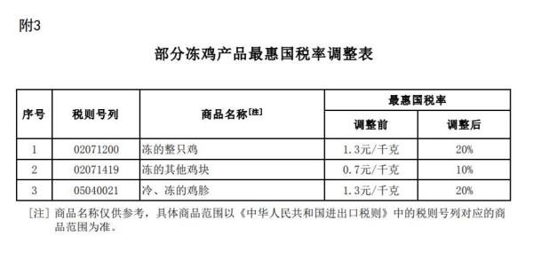 2023关税调整方案发布，1月1日实施！