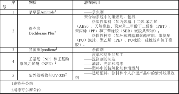 出口新加坡危化品、农药等产品有害物质监管政策