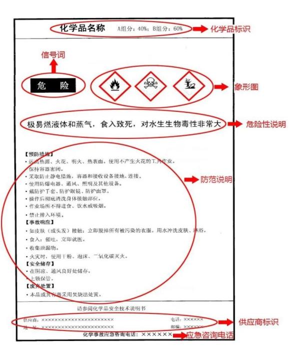 进口危险化学品检验模式改革具体措施有哪些