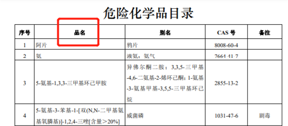 进口危险化学品检验模式改革具体措施有哪些