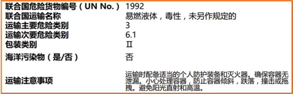 进口危险化学品检验模式改革具体措施有哪些