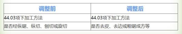 出口木制品报关要求标准