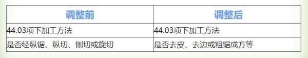 出口木制品报关要求标准