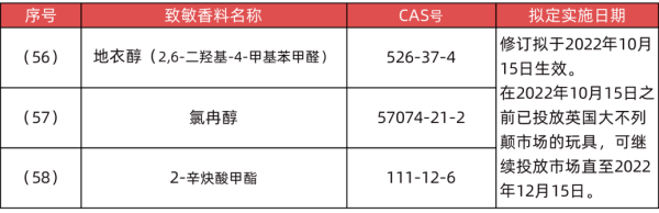 出口英国玩具有什么要求和标准？