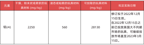 出口英国玩具有什么要求和标准？