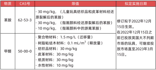 出口英国玩具有什么要求和标准？