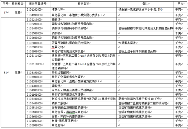 进口钾肥报关要求及安全规范标准