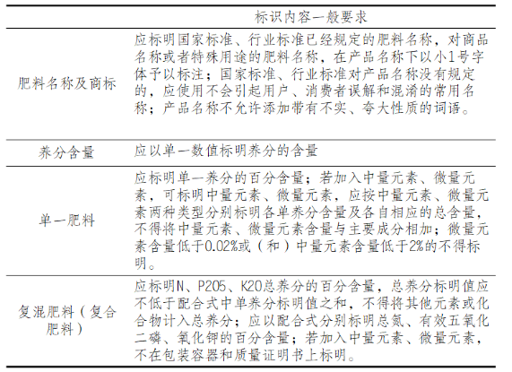 进口钾肥报关要求及安全规范标准