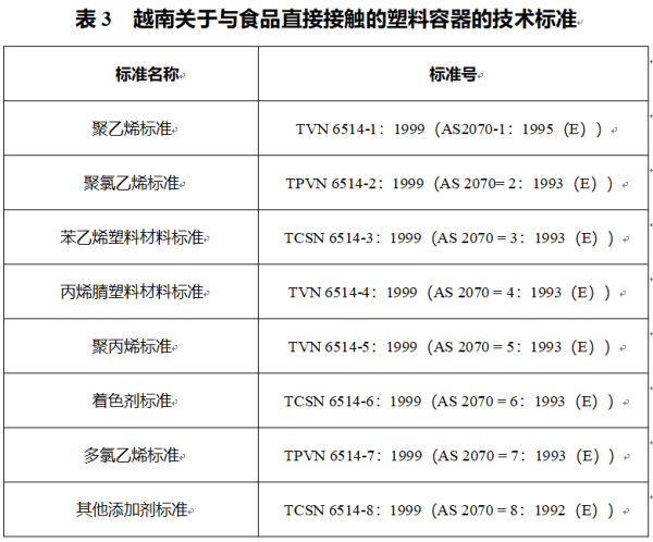 出口越南水产品标准要求及具体流程