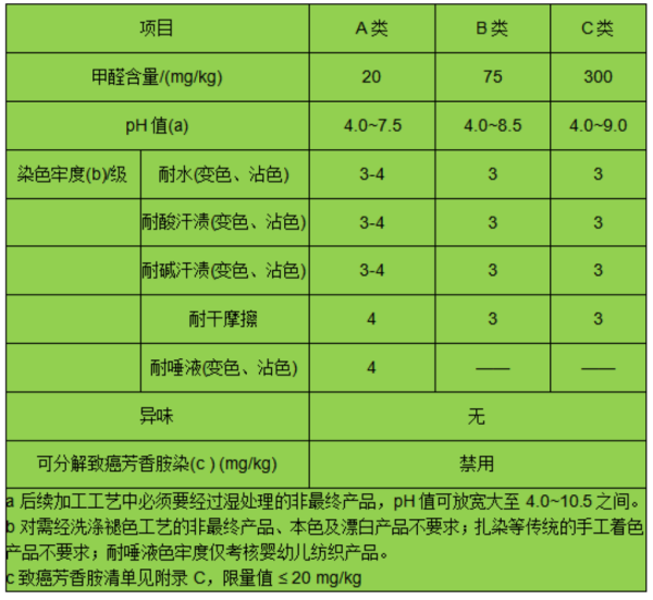 进口服装有什么检验标准及规范要求吗？