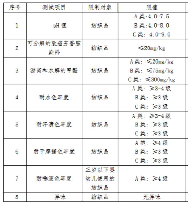 进口服装有什么检验标准及规范要求吗？