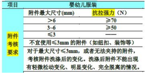 进口服装有什么检验标准及规范要求吗？