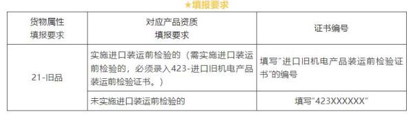 进出口机电类商品报关要求新规定！