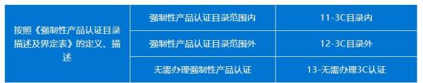 进出口机电类商品报关要求新规定！