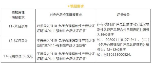 进出口机电类商品报关要求新规定！