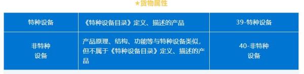 进出口机电类商品报关要求新规定！