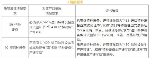 进出口机电类商品报关要求新规定！