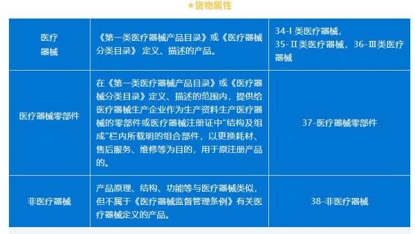 进出口机电类商品报关要求新规定！