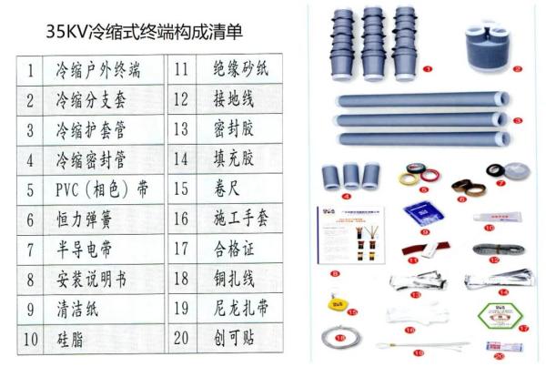 出口电缆附件报关归类要求及注意事项